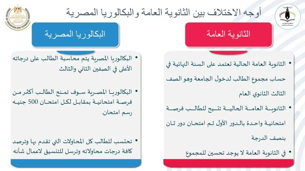 خبير تعليمي يكشف مفاجأة في تنسيق كليات البكالوريا والثانوية العامة تنسيقان مختلفان ويوضح بالتفصيل 5 نظام البكالوريا المصرية والثانوية العامة