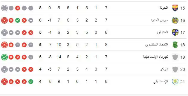 ترتيب الدوري المصري