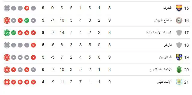 جدول ترتيب الدوري المصري
