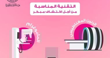 أعراض لسرطان الثدى لا يجب تجاهلها.. متى يجب عليك زيارة الطبيب فورا؟