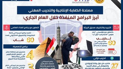 مصر تصنع مهاراتها.. برامج تدريبية متقدمة لمستقبل صناعي واعد