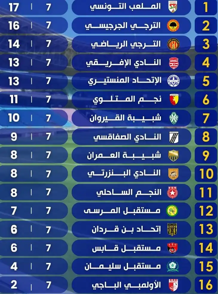 الترتيب