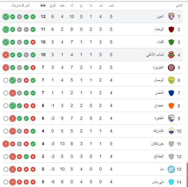جدول ترتيب دوري أدنوك