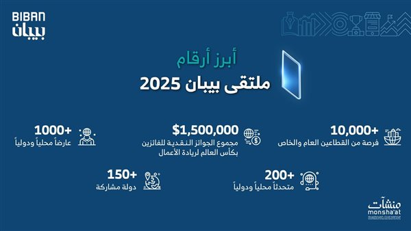 “منشآت” تنظم ملتقى “بيبان 2025” في نوفمبر المقبل تحت شعار “وجهة عالمية للفرص” في الرياض
