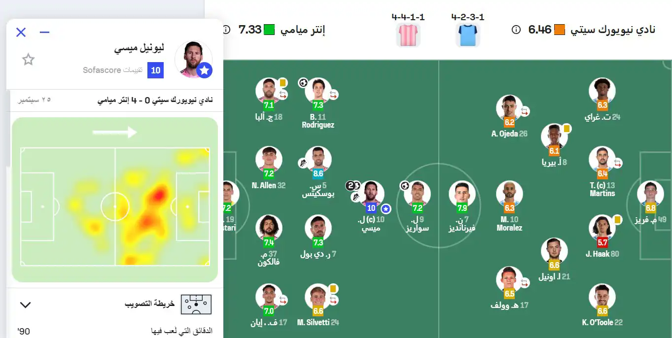 تقييم ميسي
