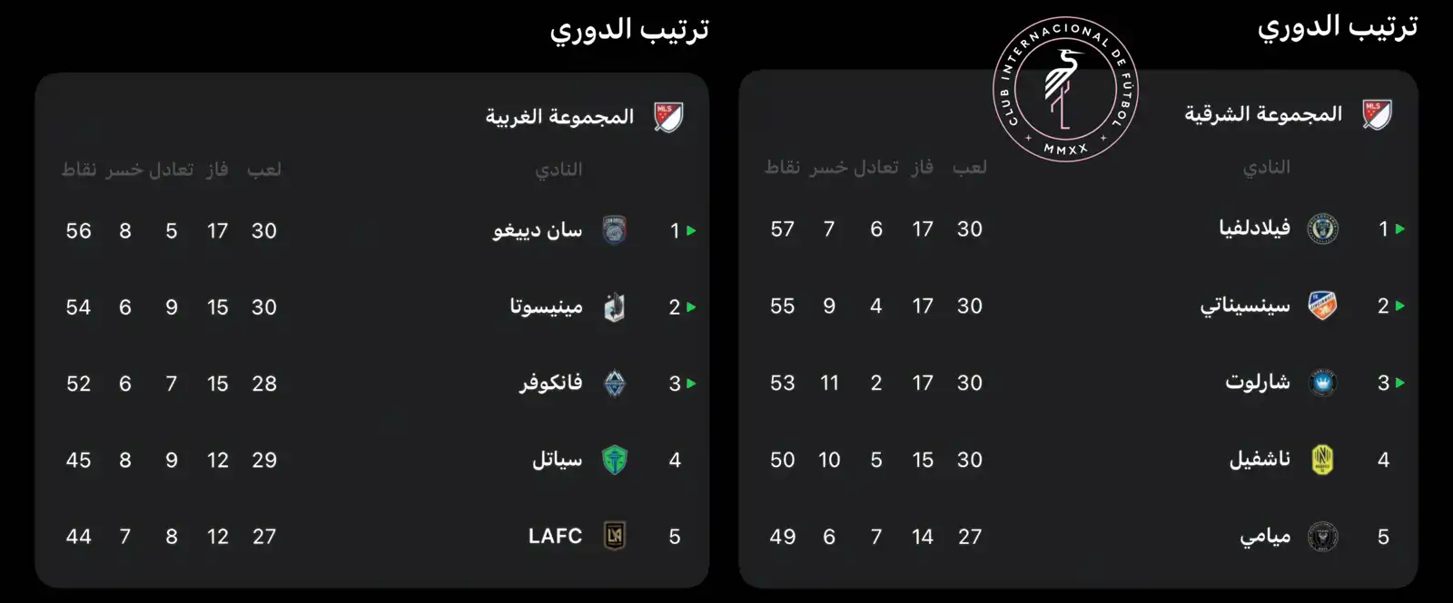 ترتيب الدوري الأمريكي