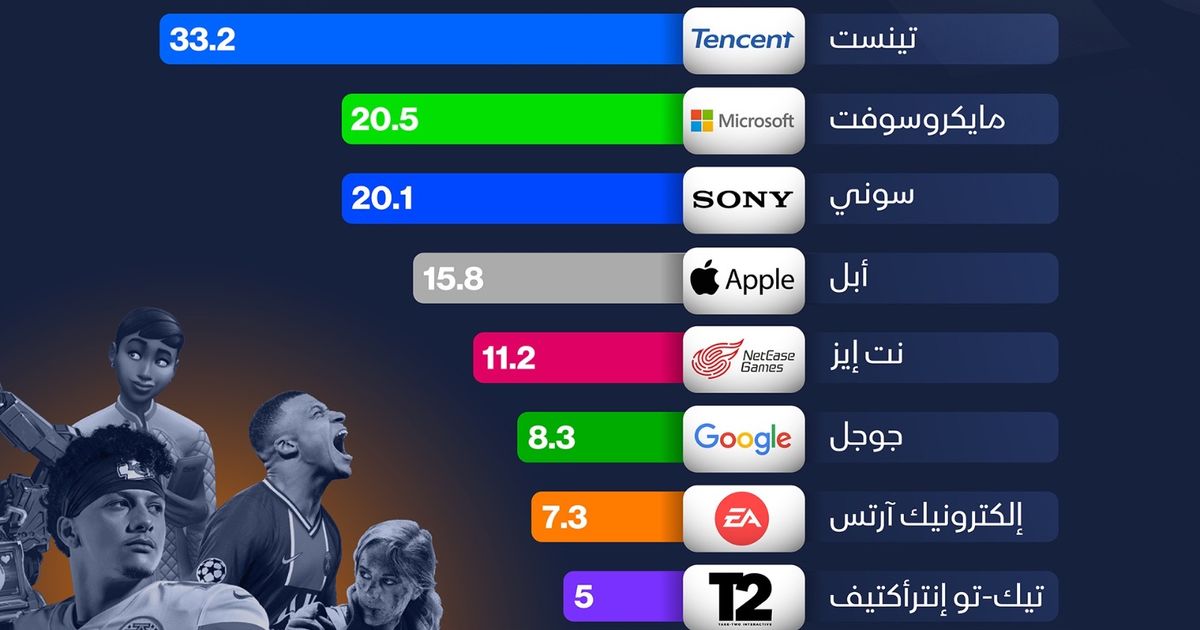 صفقة السيادي السعودي تضعه ضمن كبرى شركات ألعاب الفيديو العالمية