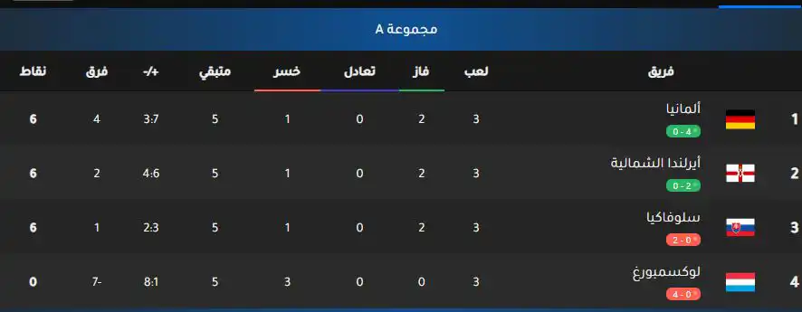 ترتيب مجموعة ألمانيا