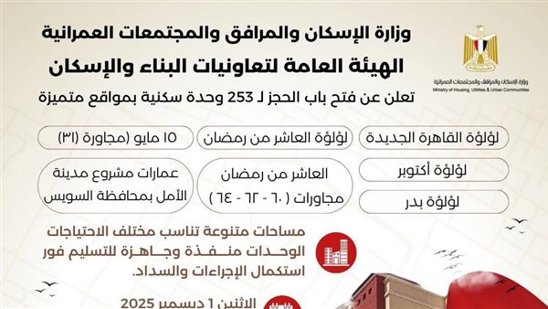 “الإسكان تعلن طرح 253 وحدة جاهزة للتسليم الفوري في 7 مدن جديدة