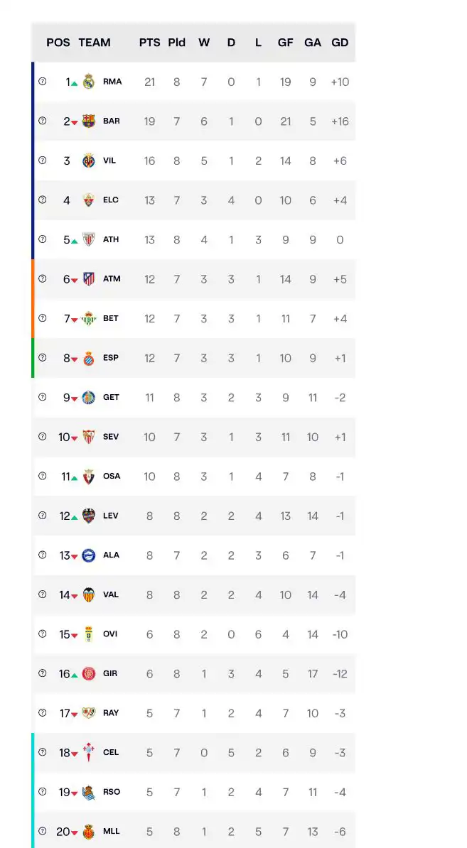 ترتيب الدوري الإسباني
