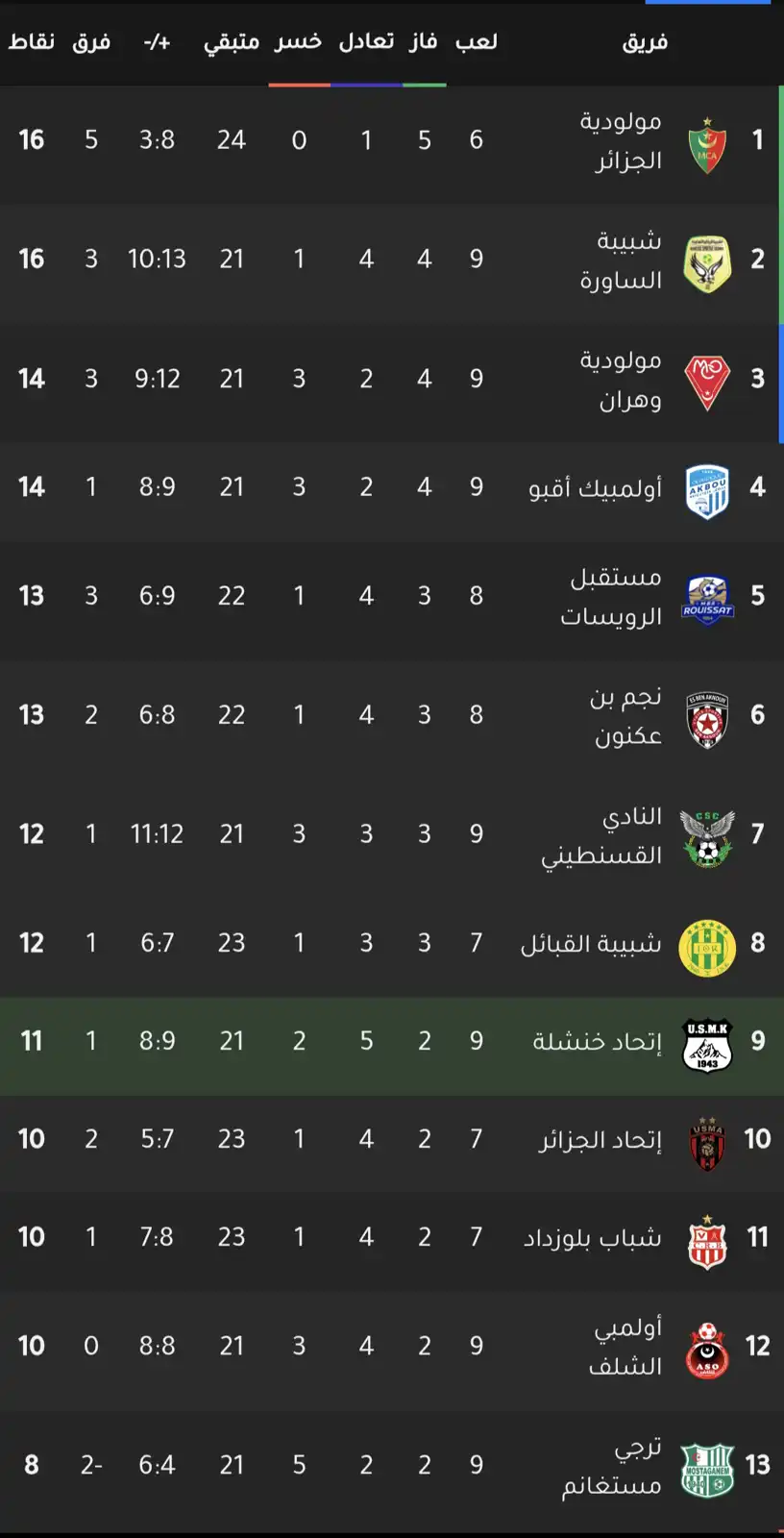 ترتيب الدوري الجزائري