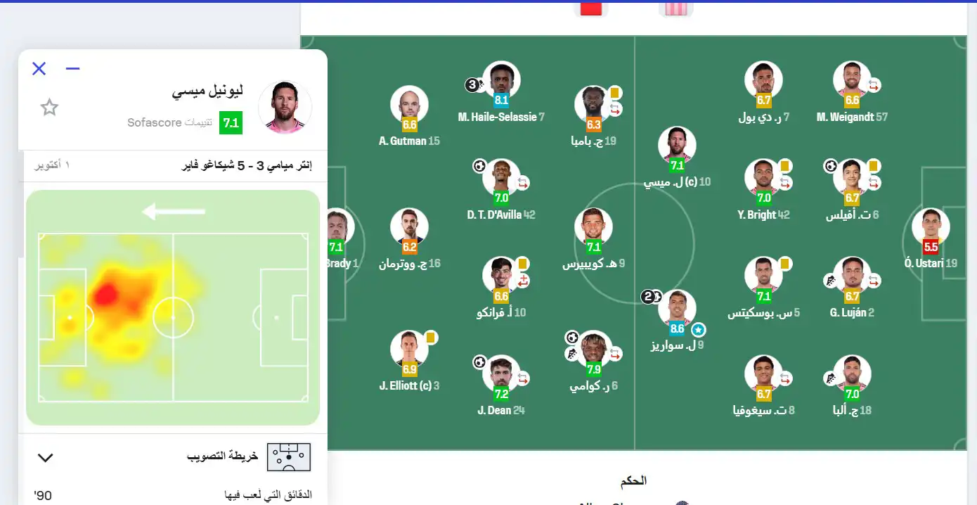 تقييم ميسي
