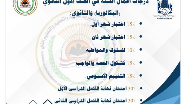 طريقة احتساب درجات أعمال السنة للصفين الأول والثاني الثانوي 2025 – 2026