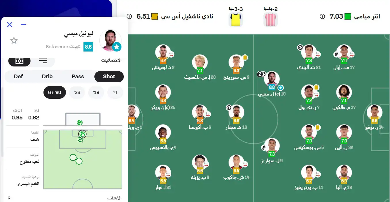تقييم ميسي