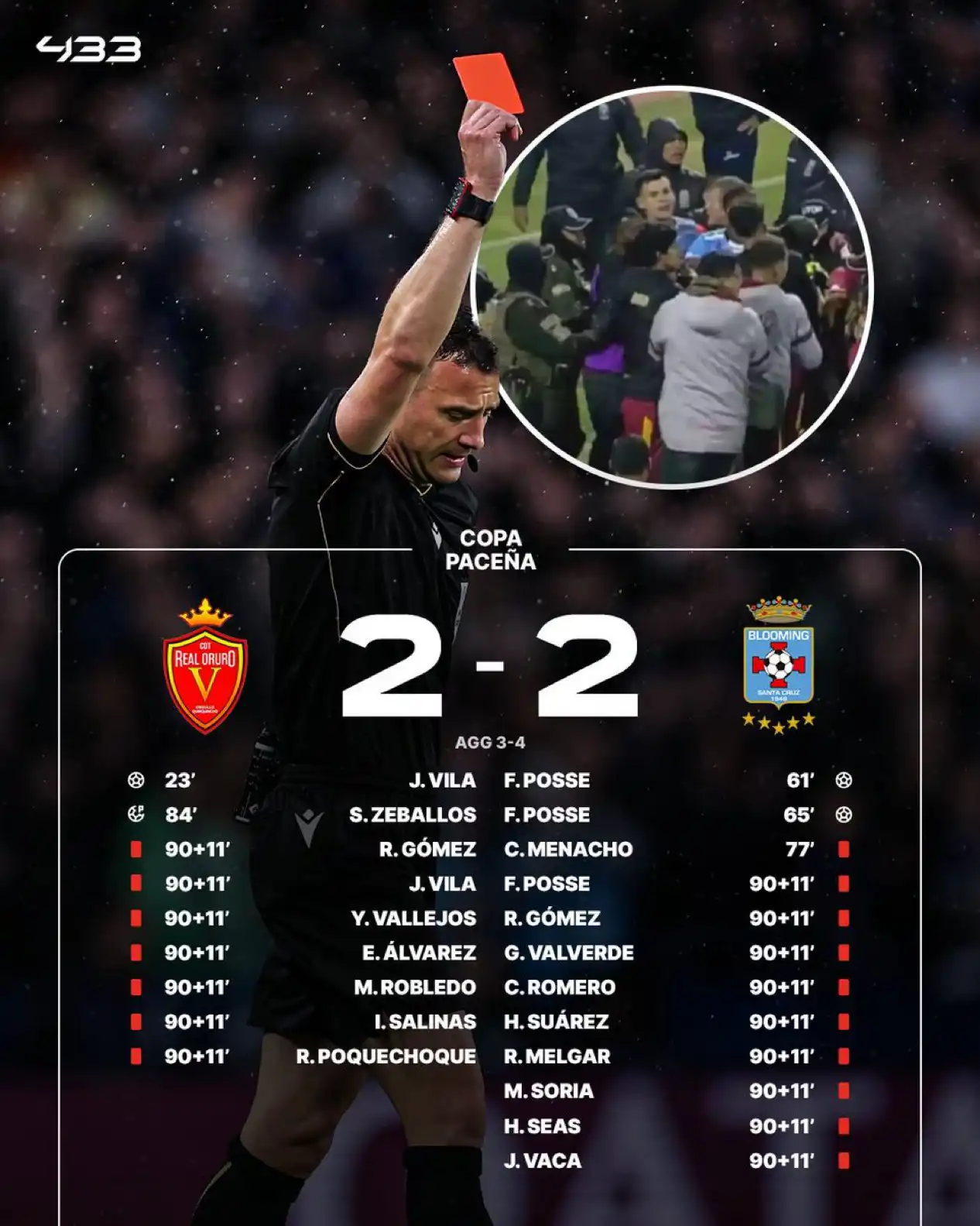 حالات طرد قياسية في مباراة بالدوري البوليفي