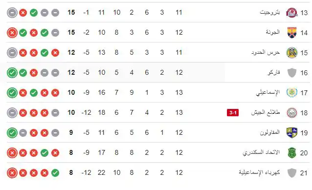 ترتيب الدوري المصري