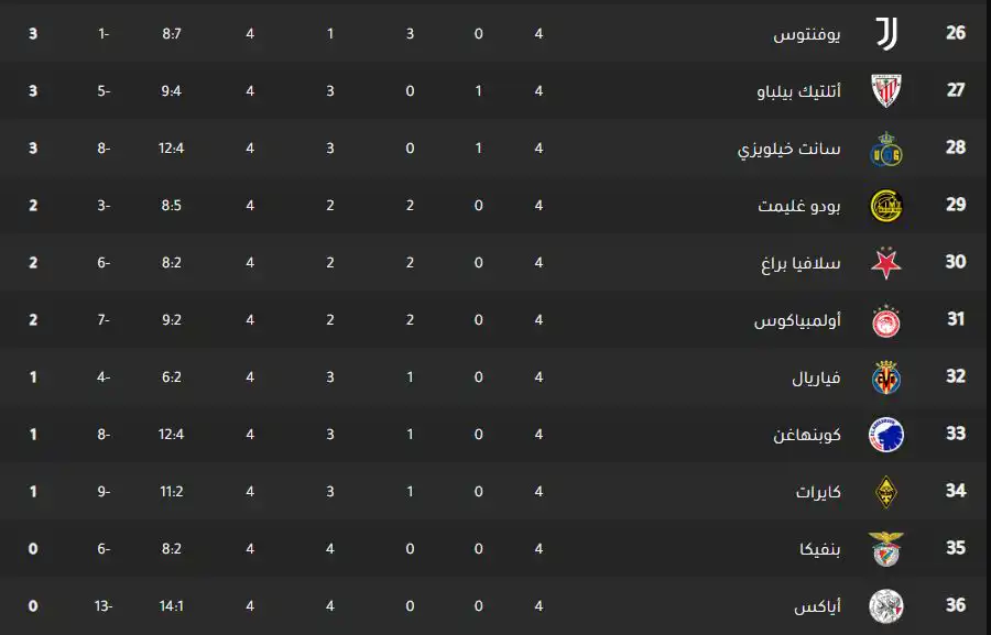 ترتيب الفرق بعد الجولة الرابعة