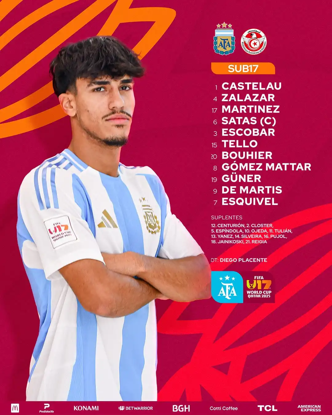 تشكيل الأرجنتين