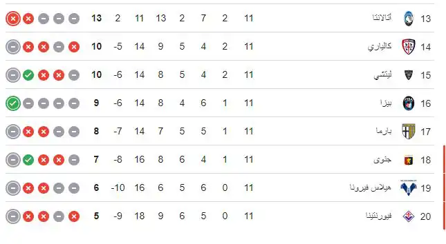 ترتيب الدوري الإيطالي