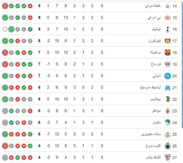 جدول ترتيب دوري أبطال أوروبا