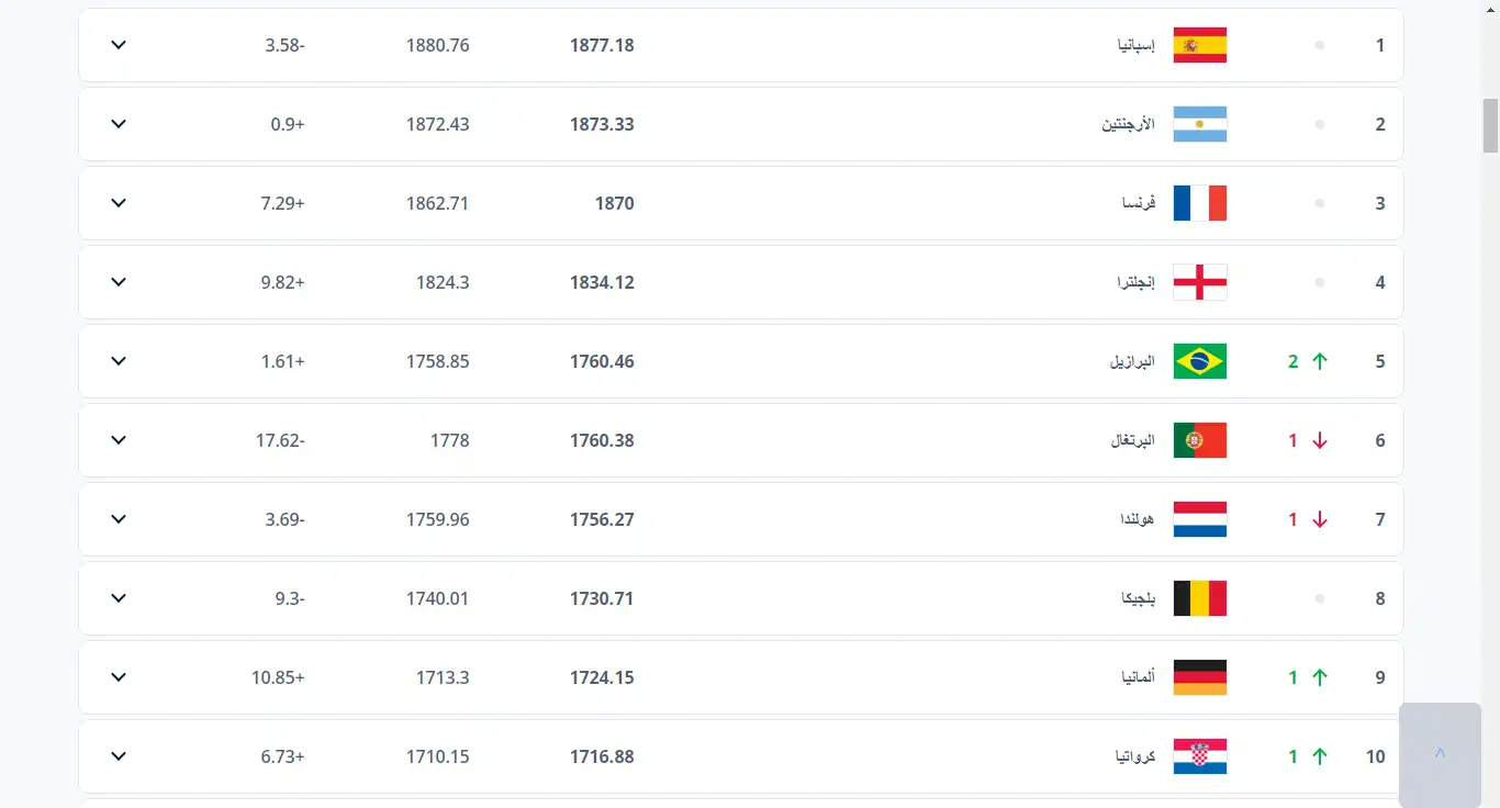 تصنيف الفيفا