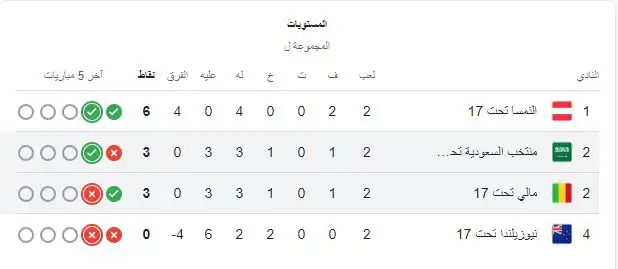 منتخب السعودية