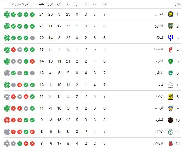 ترتيب الدوري السعودي
