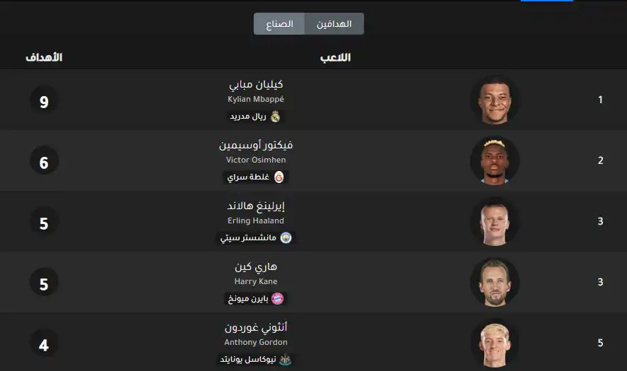 ترتيب هدافي دوري أبطال أوروبا