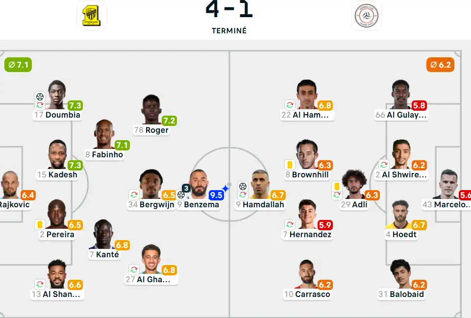 تقييم لاعبي الاتحاد والشباب