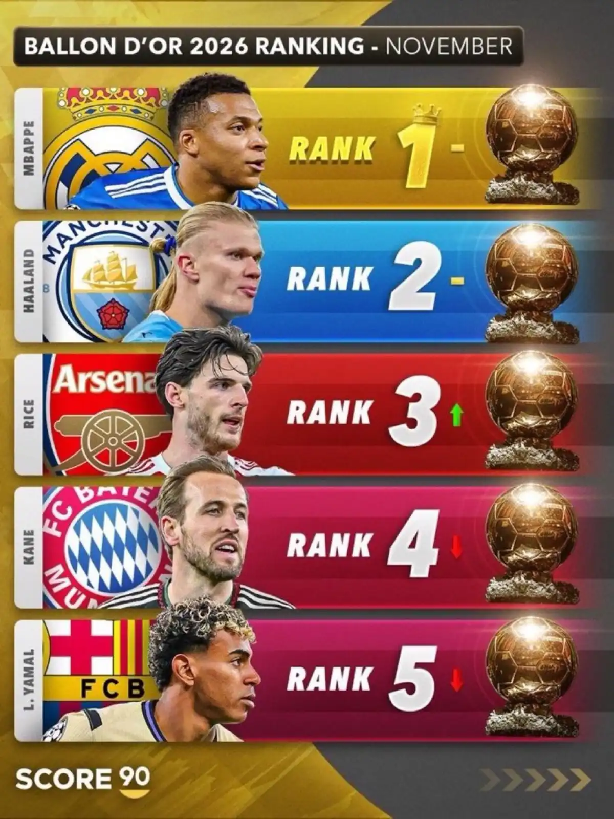 ترتيب الكرة الذهبية