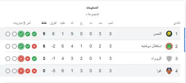 ترتيب مجموعة النصر