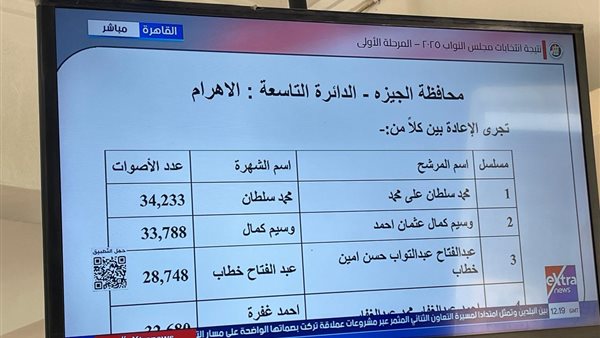 نتائج انتخابات محافظة الجيزة – الدائرة التاسعة : الأهرام