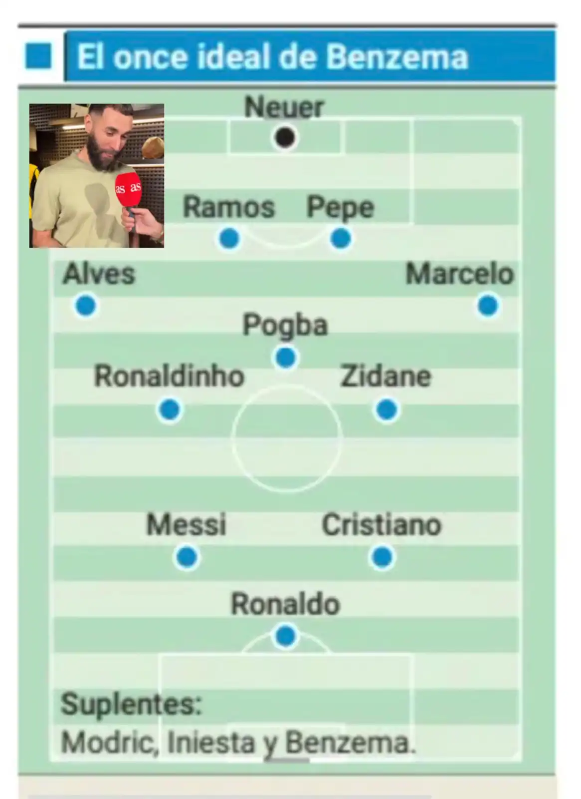 تشكيل بنزيما