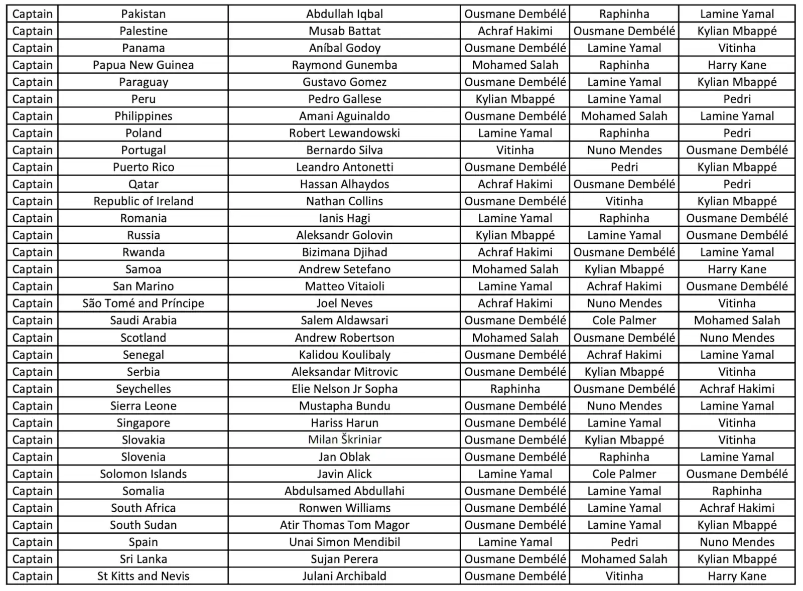 تصويت ذا بيست