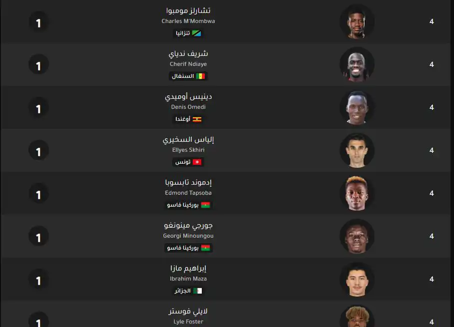 قائمة الهدافين كاملة