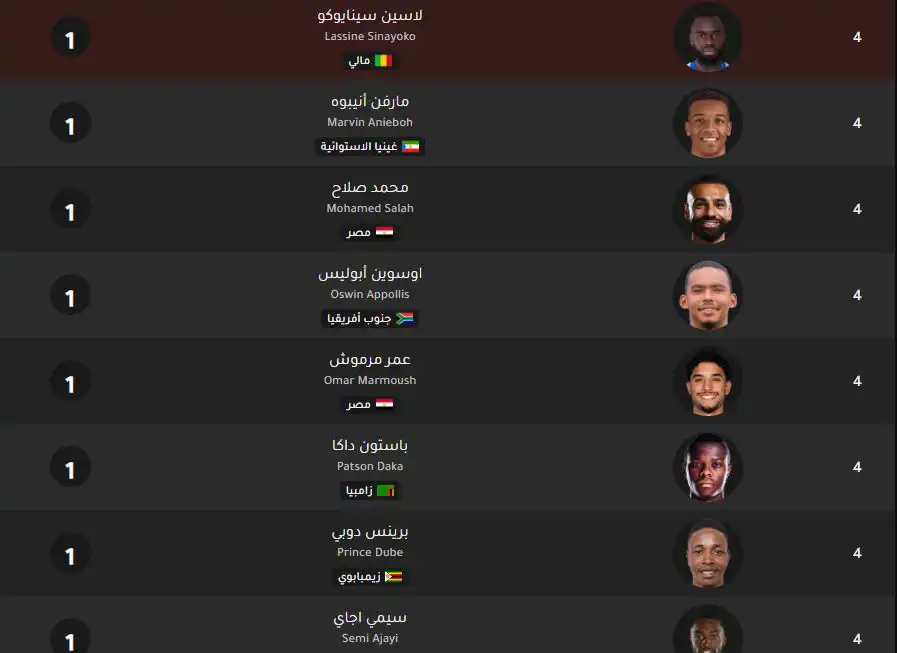 قائمة الهدافين كاملة