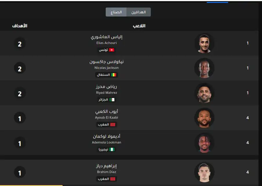 قائمة الهدافين كاملة