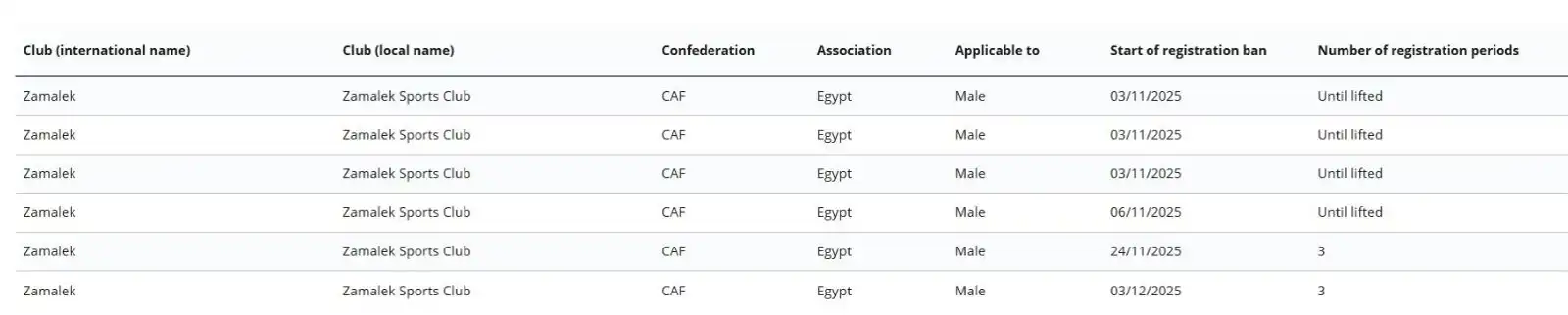 إيقاف قيد نادي الزمالك