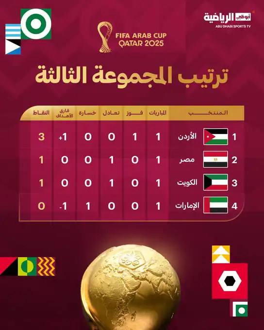 جدول ترتيب المجموعة الثالثة