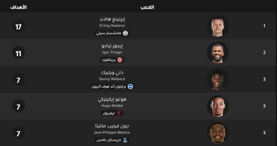 ترتيب هدافي الدوري الإنجليزي