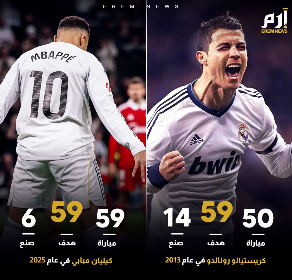 رونالدو ومبابي