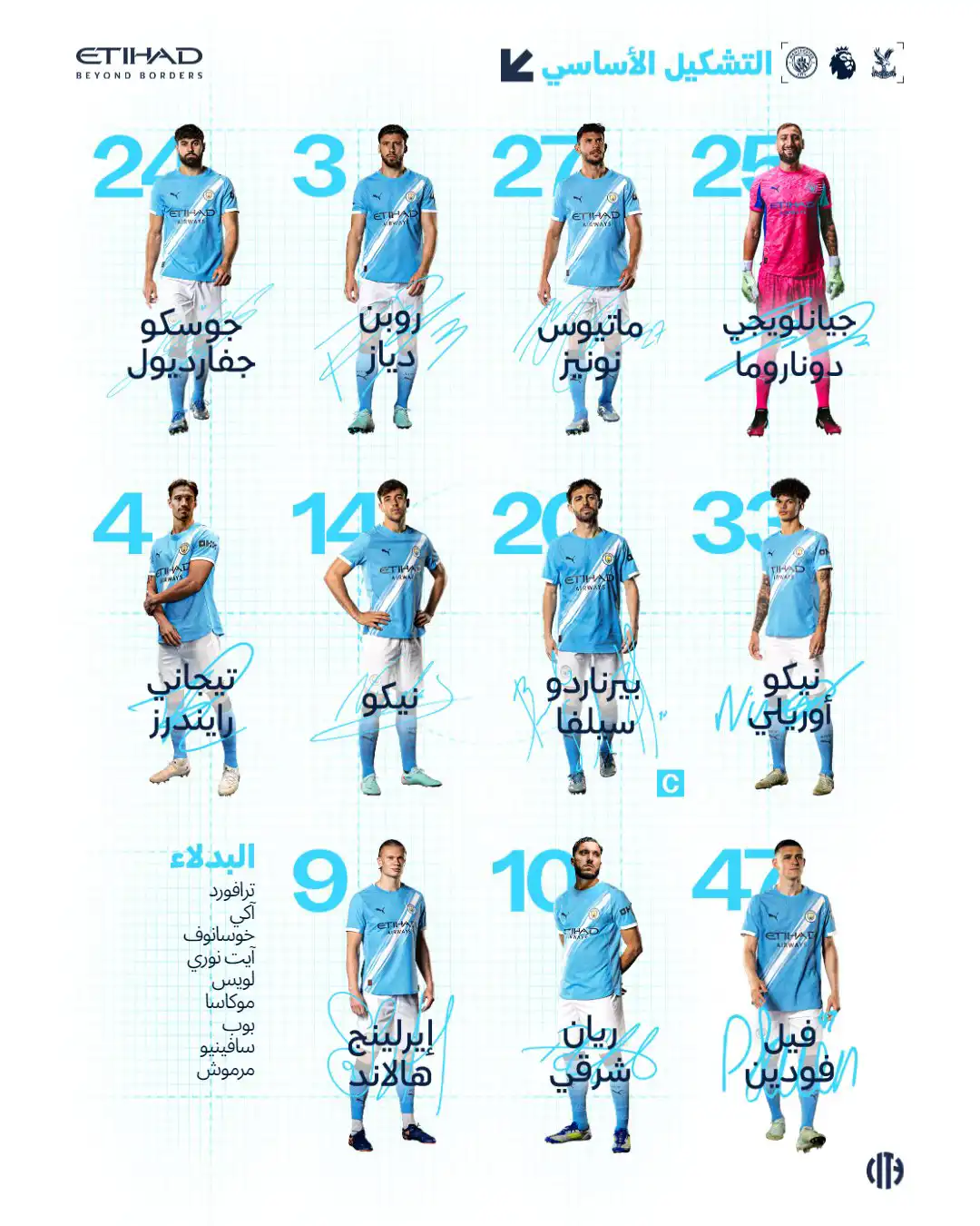 تشكيل مانشستر سيتي