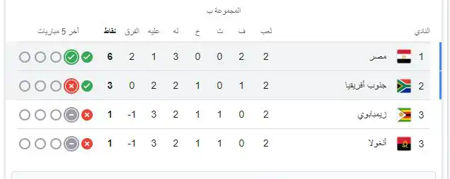 ترتيب مجموعة مصر