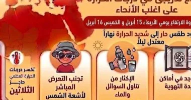الأرصاد تحذر من موجة حارة تكسر حاجز 30 درجة وتكشف موعد ذروة الارتفاع