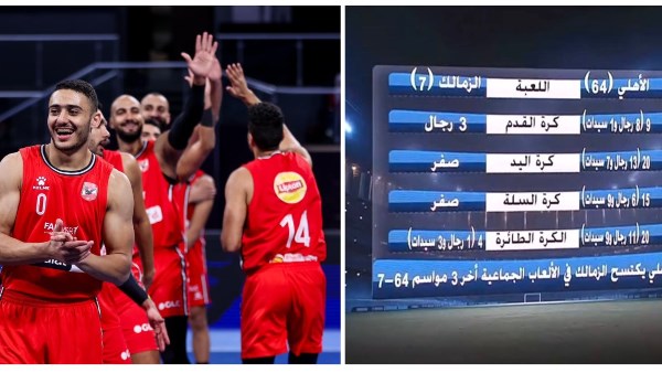 الأهلي يكتسح الزمالك بـ 17 بطولة مقابل صفر في الألعاب الجماعية هذا الموسم