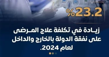 الحكومة تعلن علاج 3.8 ملايين مريض على نفقة الدولة بتكلفة 23.9 مليار جنيه