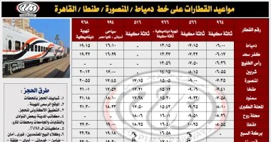 «السكة الحديد» تعلن تشغيل 24 رحلة يومية على خط «القاهرة – طنطا – المنصورة – دمياط».. المواعيد الكاملة