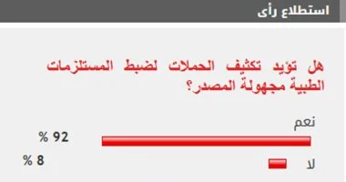 تأييد شعبي ساحق بنسبة 92% لتكثيف الحملات الرقابية لضبط المستلزمات الطبية مجهولة المصدر