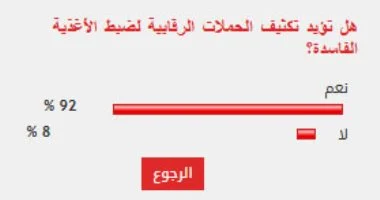 تأييد شعبي كاسح لتكثيف الحملات الرقابية لضبط الأغذية الفاسدة بنسبة 92 بالمئة من المواطنين