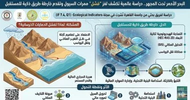 جامعة القاهرة تعلن نتائج دراسة علمية حول أسباب قصور ممرات السيول بساحل البحر الأحمر